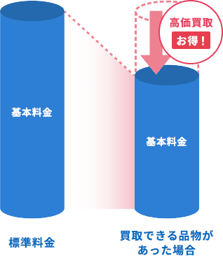 不用品買取で低価格での不用品処分を実現